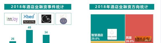 2019酒店投資與酒店設計趨勢，酒店投資可行性報告